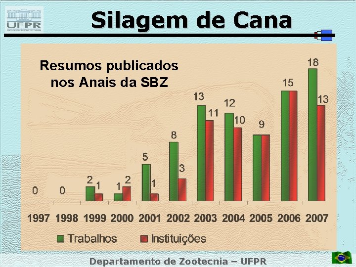 Silagem de Cana Resumos publicados nos Anais da SBZ Departamento de Zootecnia – UFPR