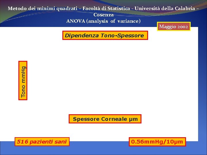 Metodo dei minimi quadrati – Facoltà di Statistica - Università della Calabria – Cosenza Metodo dei minimi quadrati – Facoltà di Statistica - Università della Calabria – Cosenza