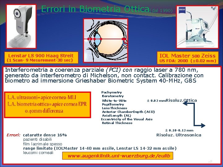 Errori in Biometria Ottica(dal 1990) IOL Master 500 Zeiss US FDA: 2000 (± 0. Errori in Biometria Ottica(dal 1990) IOL Master 500 Zeiss US FDA: 2000 (± 0.