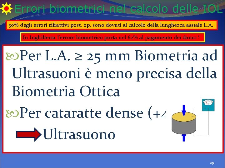 Errori biometrici nel calcolo delle IOL 50% degli errori rifrattivi post. op. sono dovuti Errori biometrici nel calcolo delle IOL 50% degli errori rifrattivi post. op. sono dovuti