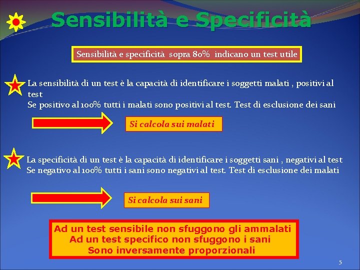 Sensibilità e Specificità Sensibilità e specificità sopra 80% indicano un test utile La sensibilità Sensibilità e Specificità Sensibilità e specificità sopra 80% indicano un test utile La sensibilità