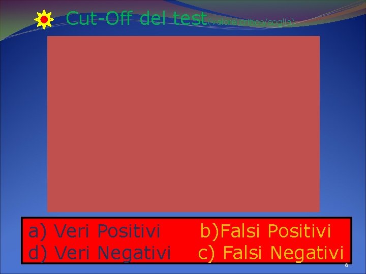 Cut-Off del test(valore critico/soglia) a) Veri Positivi d) Veri Negativi b)Falsi Positivi c) Falsi Cut-Off del test(valore critico/soglia) a) Veri Positivi d) Veri Negativi b)Falsi Positivi c) Falsi