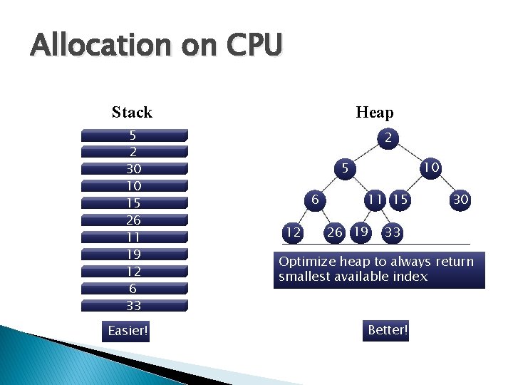 Allocation on CPU Stack 5 2 30 10 15 26 11 19 12 6