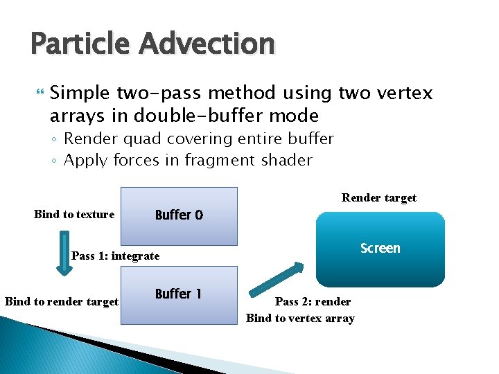 Particle Advection Simple two-pass method using two vertex arrays in double-buffer mode ◦ Render