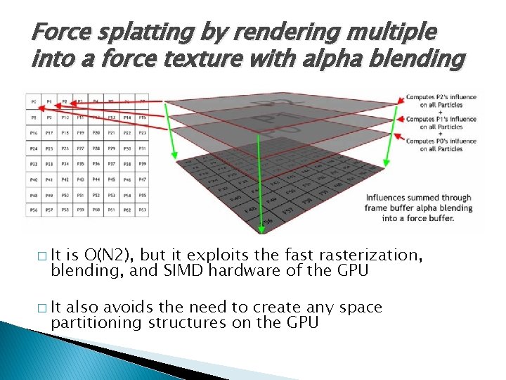 Force splatting by rendering multiple into a force texture with alpha blending � It