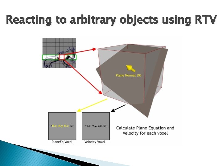 Reacting to arbitrary objects using RTV 