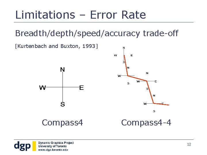 Limitations – Error Rate Breadth/depth/speed/accuracy trade-off [Kurtenbach and Buxton, 1993] Compass 4 -4 12
