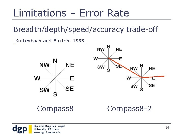 Limitations – Error Rate Breadth/depth/speed/accuracy trade-off [Kurtenbach and Buxton, 1993] Compass 8 -2 14