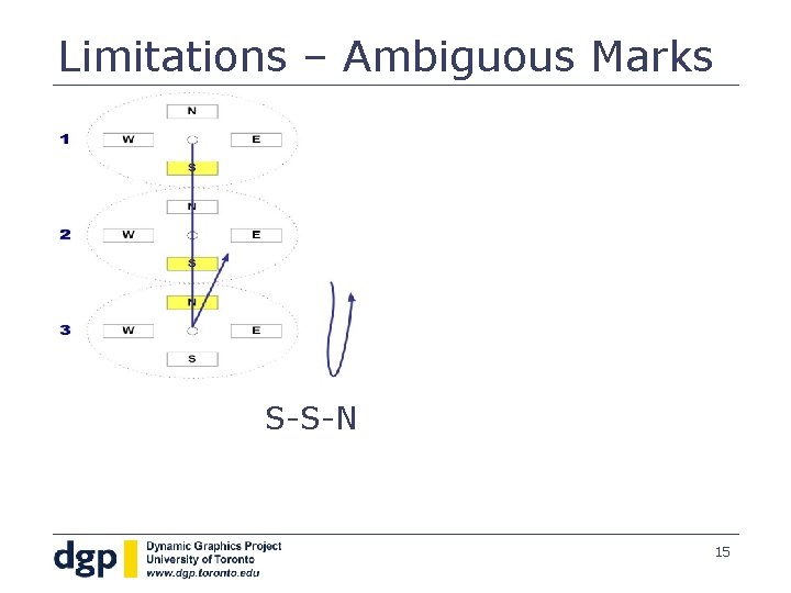 Limitations – Ambiguous Marks S-S-N 15 