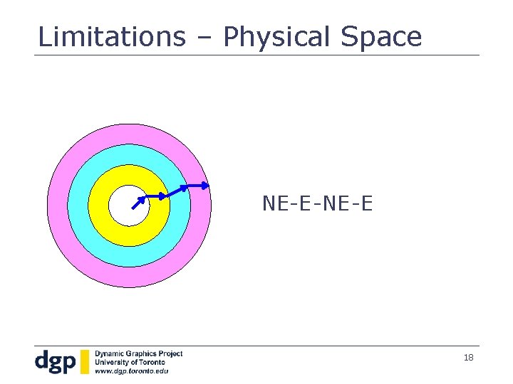 Limitations – Physical Space NE-E-NE-E 18 