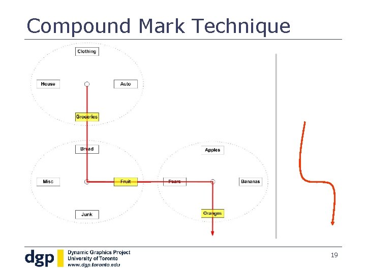 Compound Mark Technique 19 