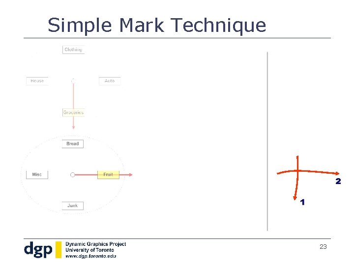 Simple Mark Technique 23 