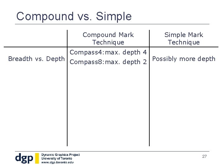 Compound vs. Simple Compound Mark Technique Simple Mark Technique Compass 4: max. depth 4