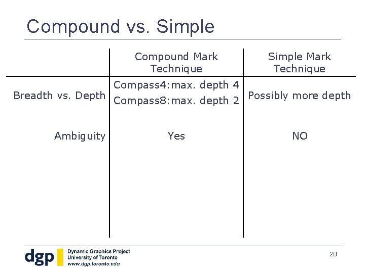Compound vs. Simple Compound Mark Technique Simple Mark Technique Compass 4: max. depth 4