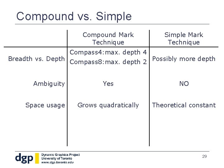 Compound vs. Simple Compound Mark Technique Simple Mark Technique Compass 4: max. depth 4