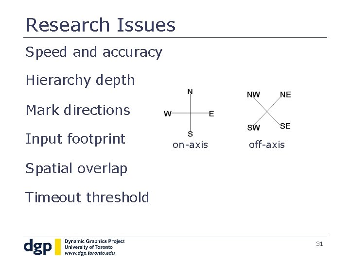 Research Issues Speed and accuracy Hierarchy depth Mark directions Input footprint on-axis off-axis Spatial