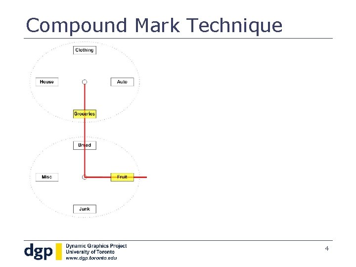 Compound Mark Technique 4 
