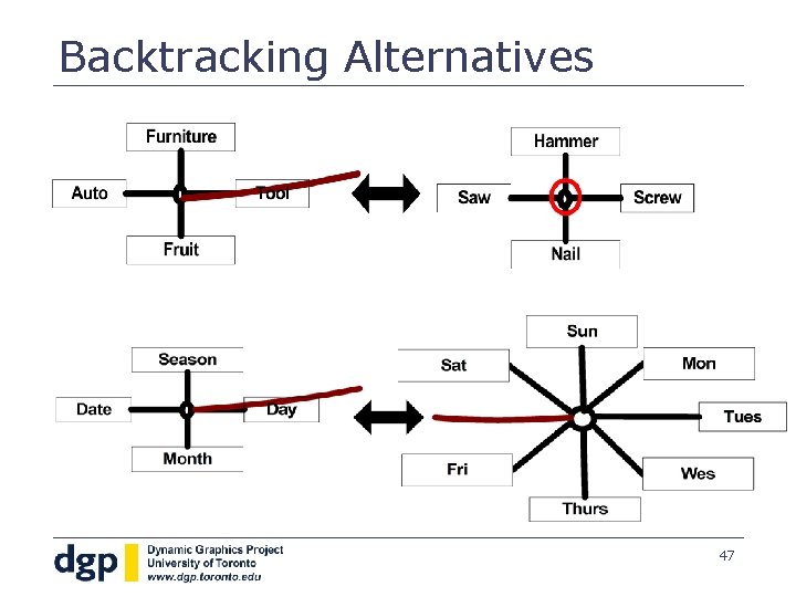 Backtracking Alternatives 47 