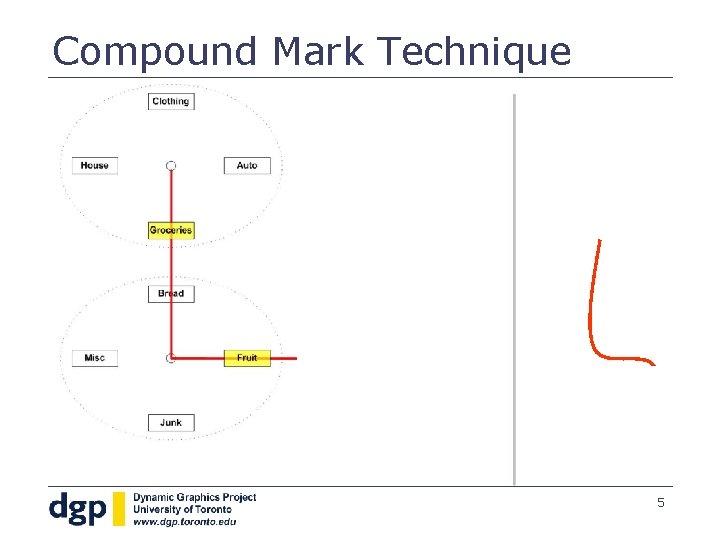 Compound Mark Technique 5 