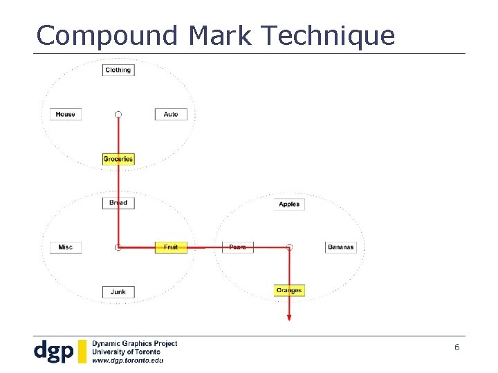 Compound Mark Technique 6 