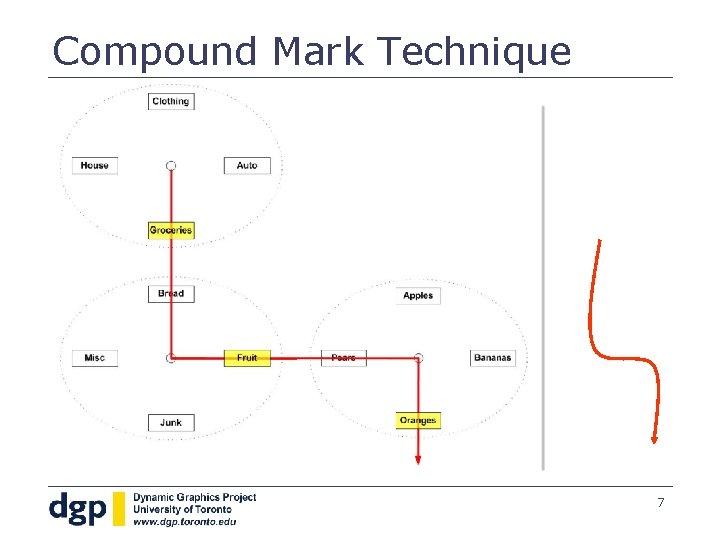 Compound Mark Technique 7 