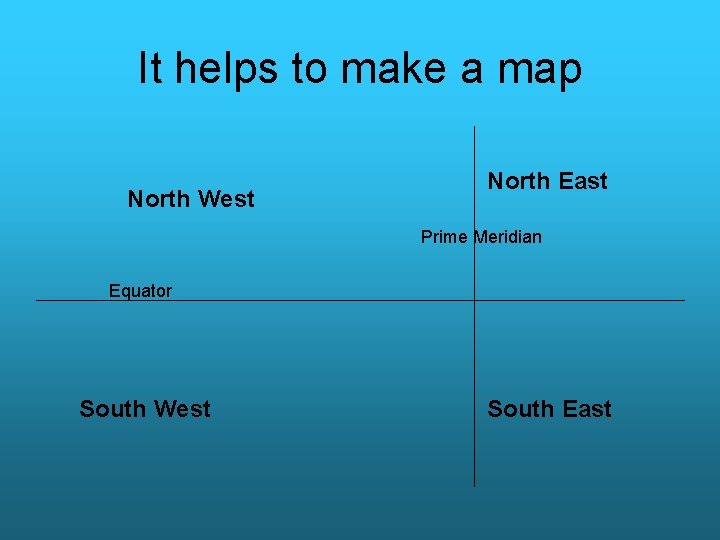 It helps to make a map North West North East Prime Meridian Equator South