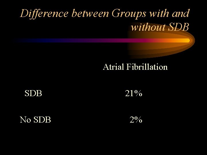 Difference between Groups with and without SDB Atrial Fibrillation SDB 21% No SDB 2%