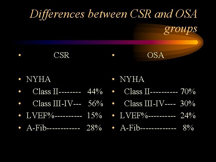 Differences between CSR and OSA groups • CSR • NYHA • Class II---- 44%