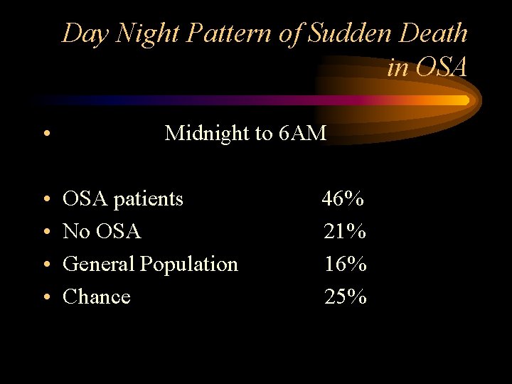 Day Night Pattern of Sudden Death in OSA • • • Midnight to 6