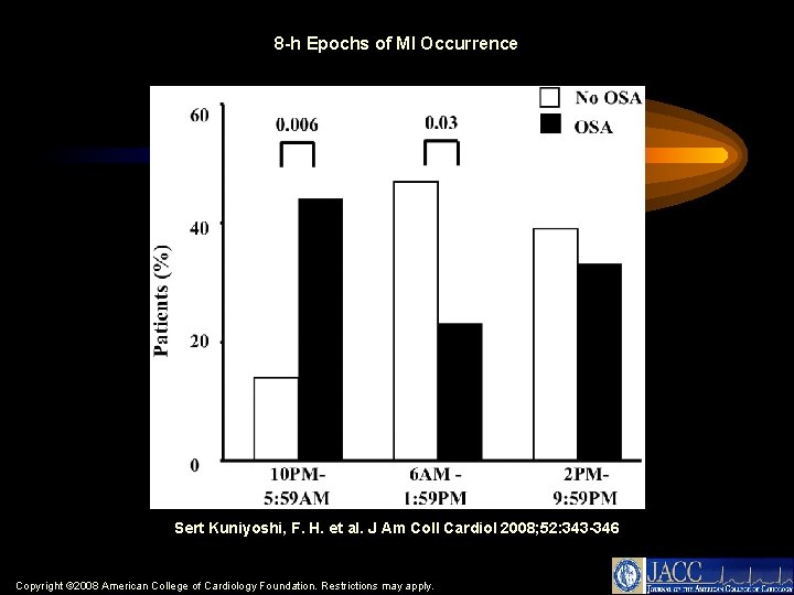 8 -h Epochs of MI Occurrence Sert Kuniyoshi, F. H. et al. J Am