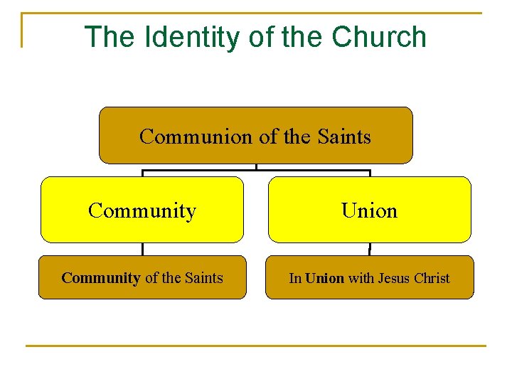 The Identity of the Church Communion of the Saints Community Union Community of the