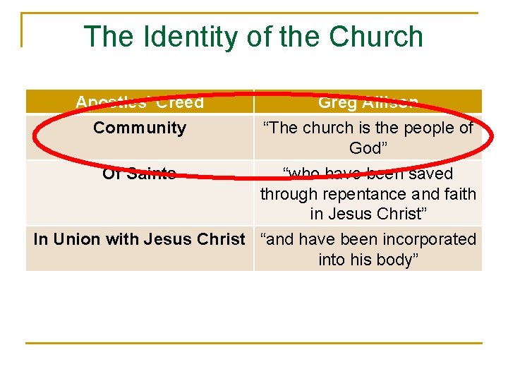 The Identity of the Church Apostles’ Creed Community Greg Allison “The church is the