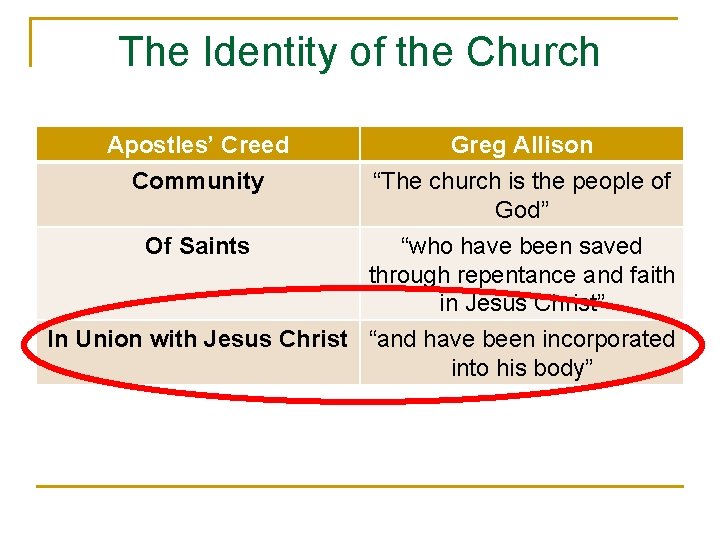 The Identity of the Church Apostles’ Creed Community Greg Allison “The church is the