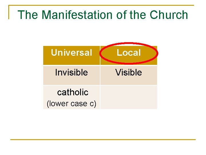The Manifestation of the Church Universal Local Invisible Visible catholic (lower case c) 