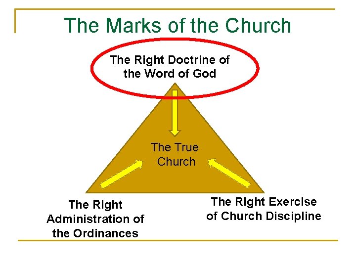 The Marks of the Church The Right Doctrine of the Word of God The