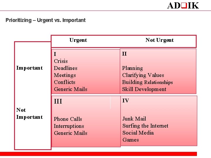 ADq. IK Prioritizing – Urgent vs. Important Urgent Important Not Urgent I Crisis Deadlines