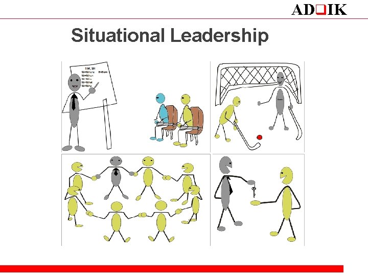 ADq. IK Situational Leadership 