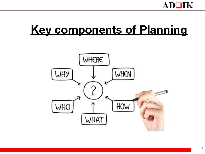 ADq. IK Key components of Planning 3 