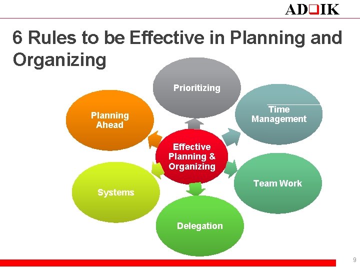 ADq. IK 6 Rules to be Effective in Planning and Organizing Prioritizing Time Management