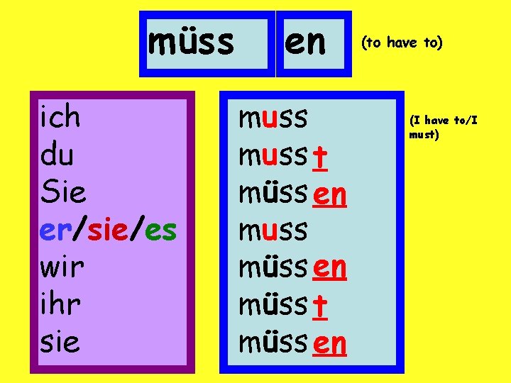 müss ich du Sie er/sie/es wir ihr sie en muss t müss en muss