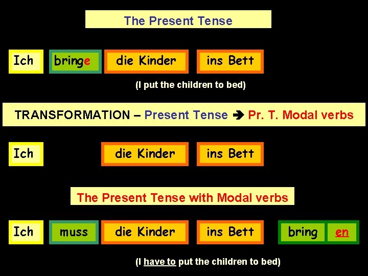 The Present Tense Ich bringe die Kinder ins Bett (I put the children to