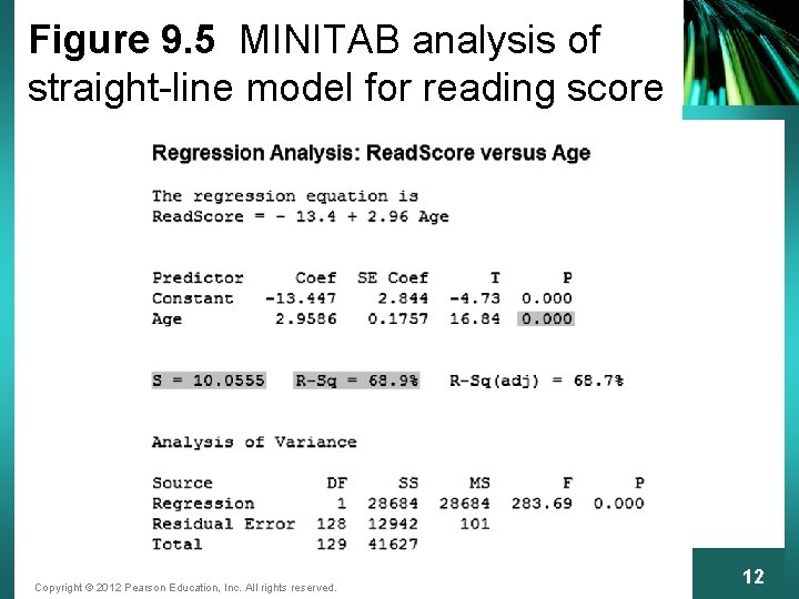 Figure 9. 5 MINITAB analysis of straight-line model for reading score Copyright © 2012