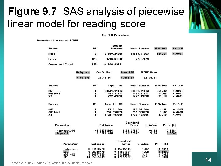 Figure 9. 7 SAS analysis of piecewise linear model for reading score Copyright ©