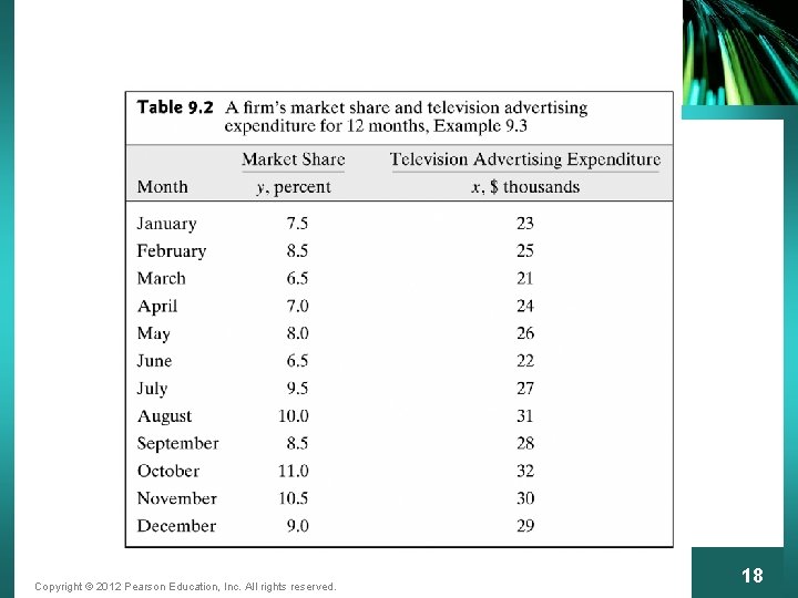 Copyright © 2012 Pearson Education, Inc. All rights reserved. 18 
