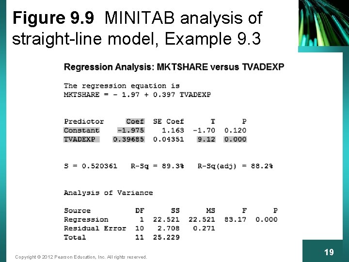 Figure 9. 9 MINITAB analysis of straight-line model, Example 9. 3 Copyright © 2012