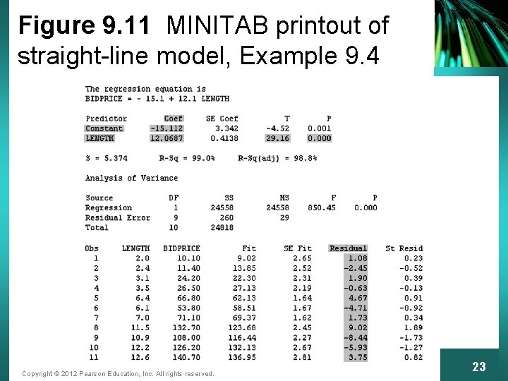 Figure 9. 11 MINITAB printout of straight-line model, Example 9. 4 Copyright © 2012