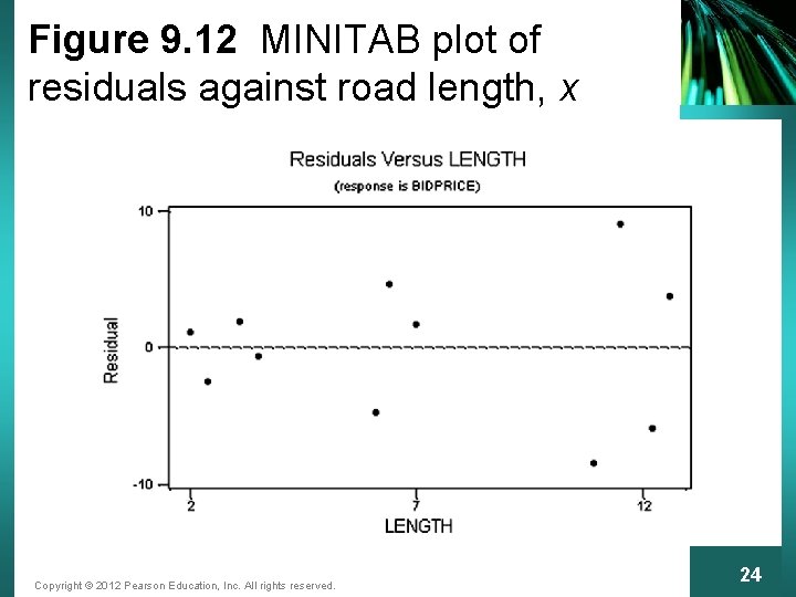 Figure 9. 12 MINITAB plot of residuals against road length, x Copyright © 2012