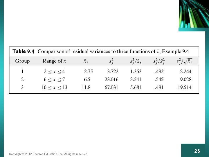 Copyright © 2012 Pearson Education, Inc. All rights reserved. 25 