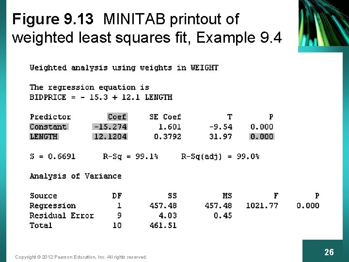 Figure 9. 13 MINITAB printout of weighted least squares fit, Example 9. 4 Copyright