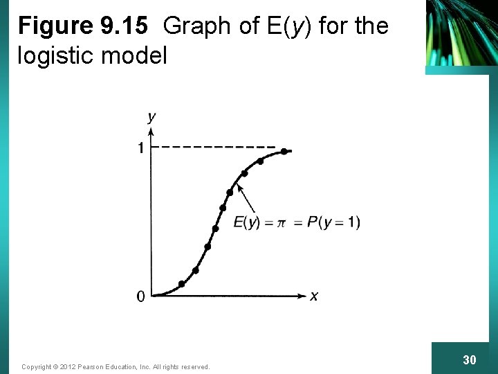 Figure 9. 15 Graph of E(y) for the logistic model Copyright © 2012 Pearson